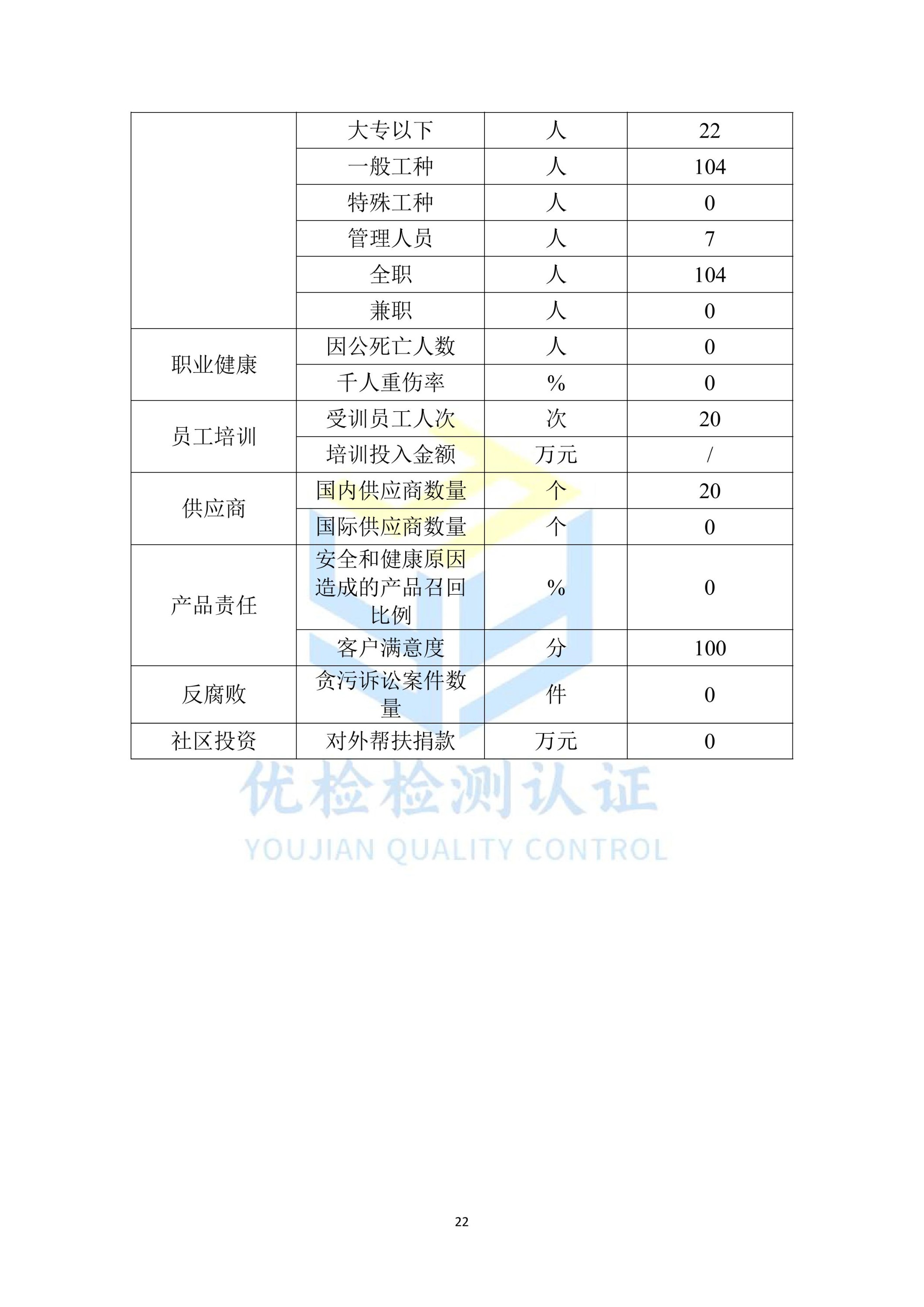 ESG报告