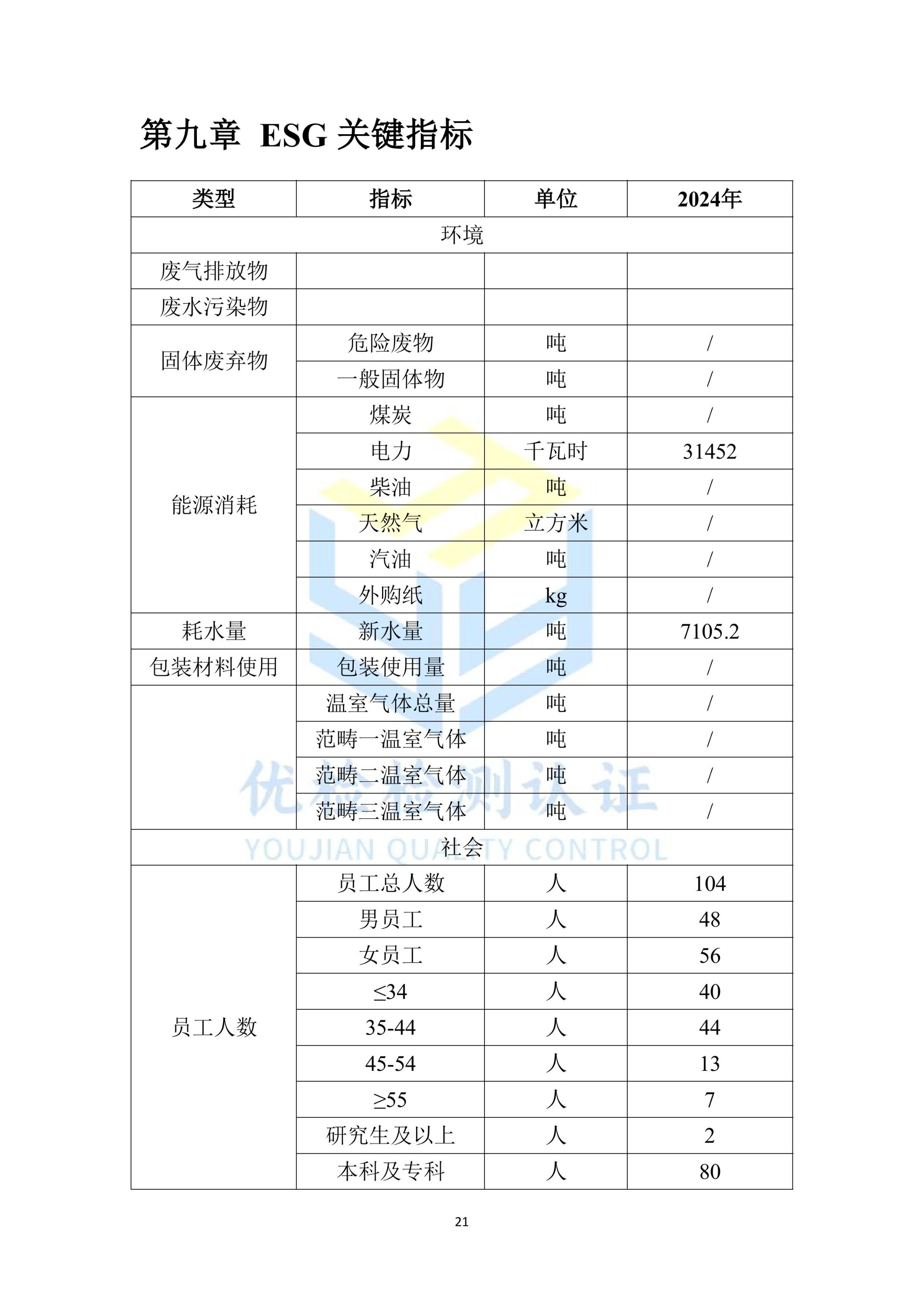 ESG报告